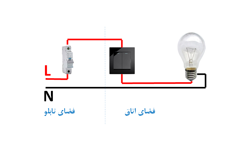 تفاوت سیم‌کشی سنتی و هوشمند در برق ساختمان؛ کدام یک بهتر است؟