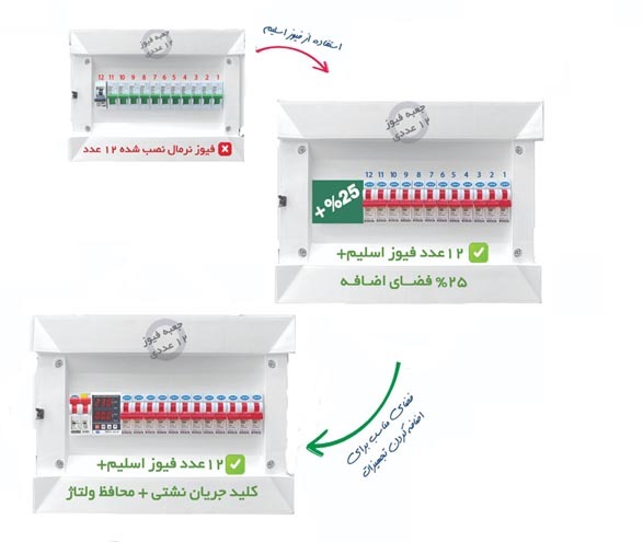 ویژگی جعبه فیوز مینیاتوری